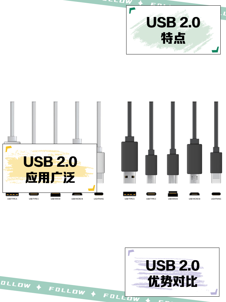 USB 2.0 通用串行总线-技术与应用
